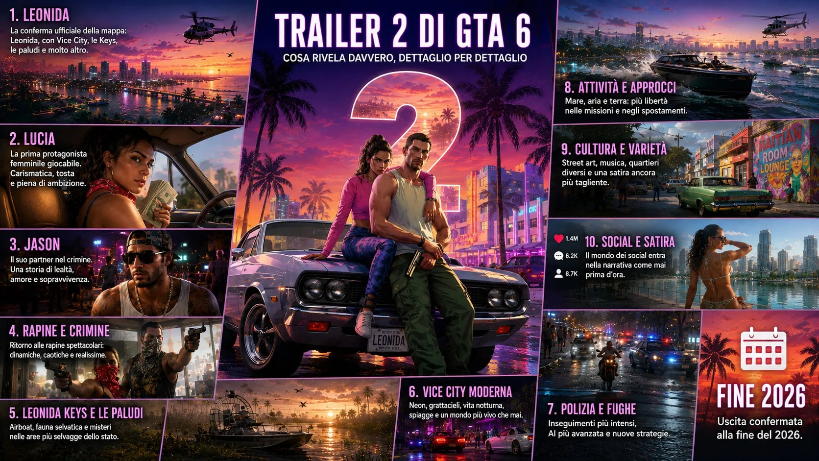 Infografica originale sul Trailer 2 di GTA 6 con Jason e Lucia al centro e dieci punti chiave: la mappa di Leonida, i protagonisti, rapine, paludi, Vice City moderna, polizia, attività, cultura e social