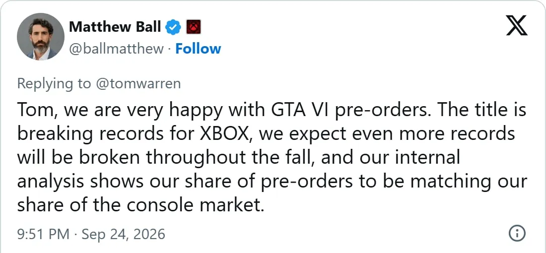 Il post di Matthew Ball su X del 24 settembre 2026 sui preordini di GTA VI